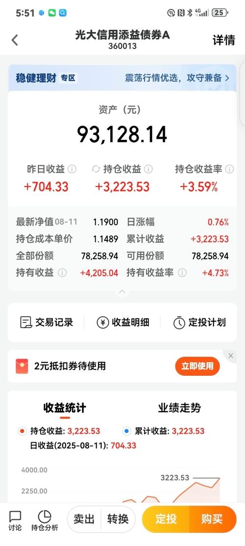 我30万买基金亏了10万了图标
