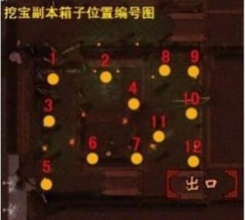 天龙八部宝藏洞开箱子技巧