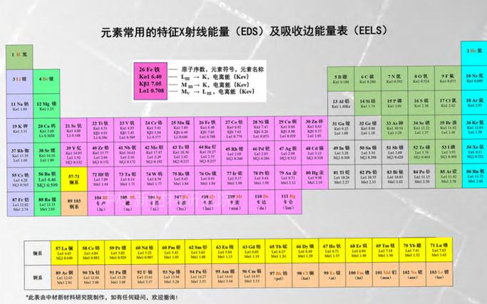 反应物总能量和键能有什么区别