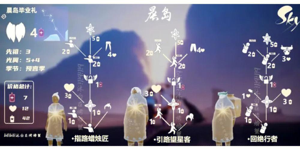 光遇墓土先祖兑换物品一览截图