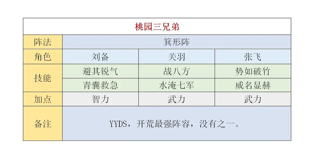 谋定天下5个顶级阵容截图