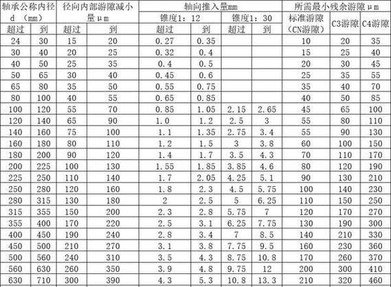 轴承径向游隙标准