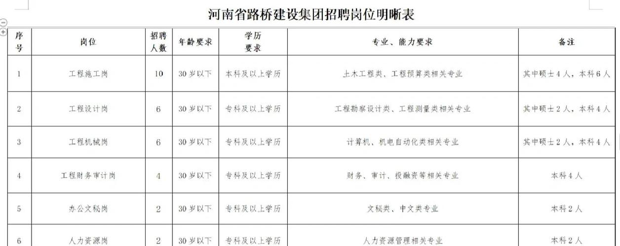 路桥招聘网最新招聘信息截图