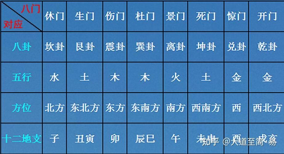 奇门遁甲八门详解图标