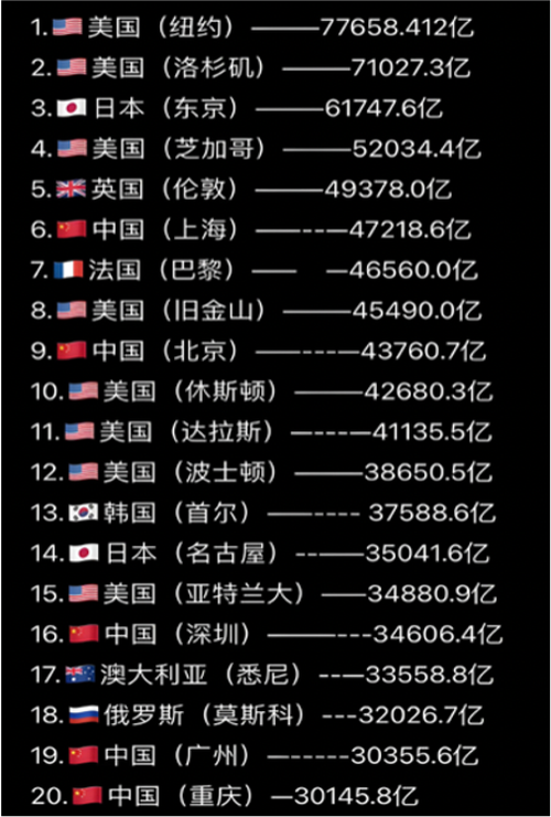 人民币排世界第几