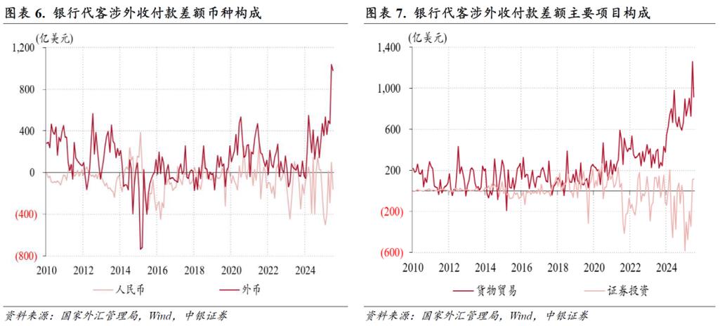外汇模拟交易及行情分析