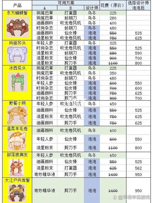 乌冬的旅店的配方