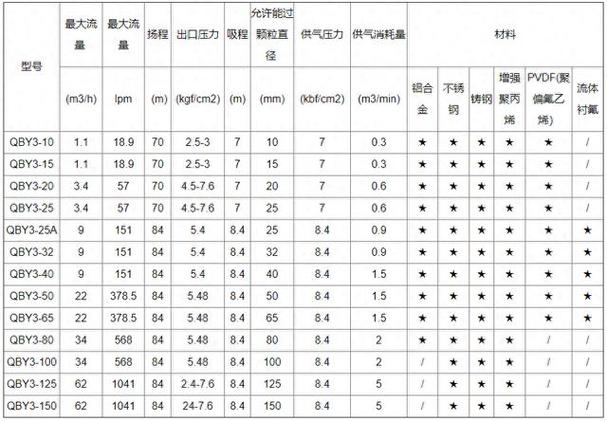 喷嘴耗气量计算缩略图