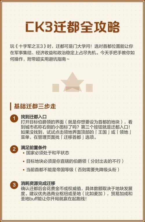 ck3迁移首都图标