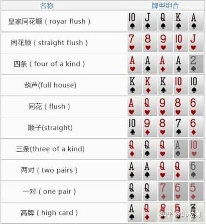 扑克牌1到10排列玩法