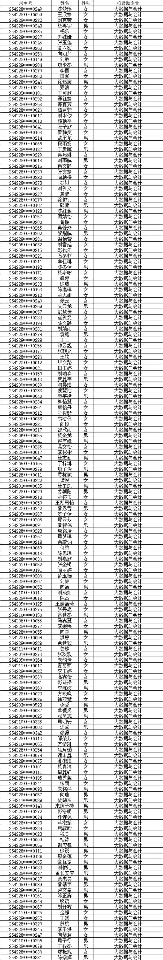 恩施职院最厉害三个专业