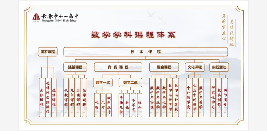 数学重构和一数哪个好