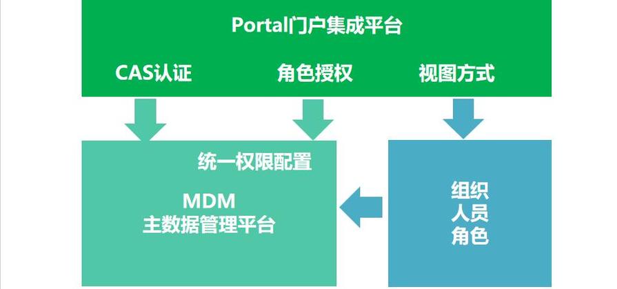 portal官网进入截图