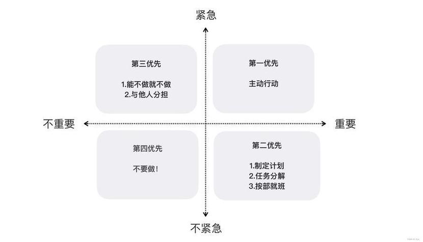 任务分类的方法