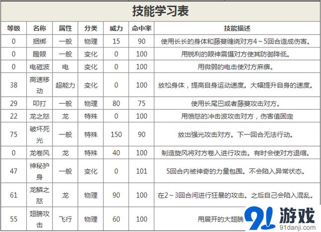 神奇宝贝快龙配招
