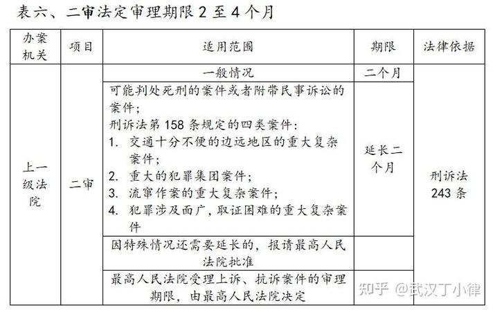 刑事案件一般多久能结案
