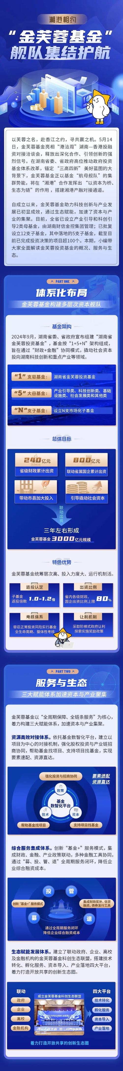 基金官网图标