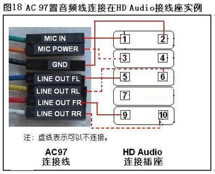 机箱音频线接法图解
