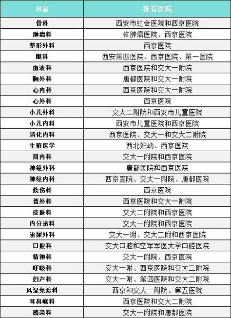 西安十大精神科医院排名