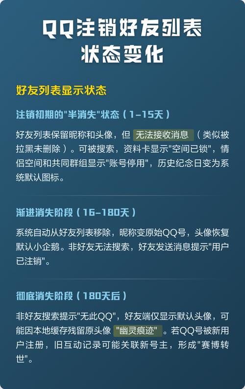 qq显示用户已注销空间是什么意思