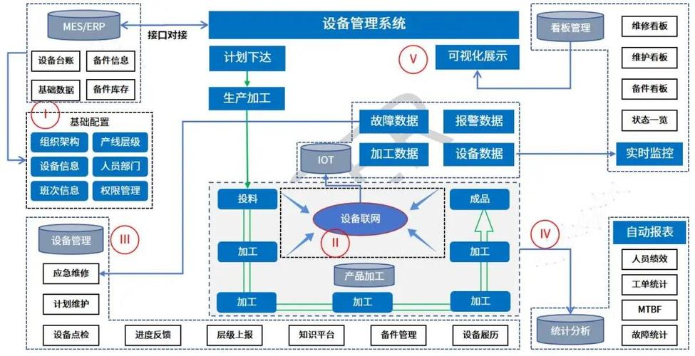 设备管理TPM