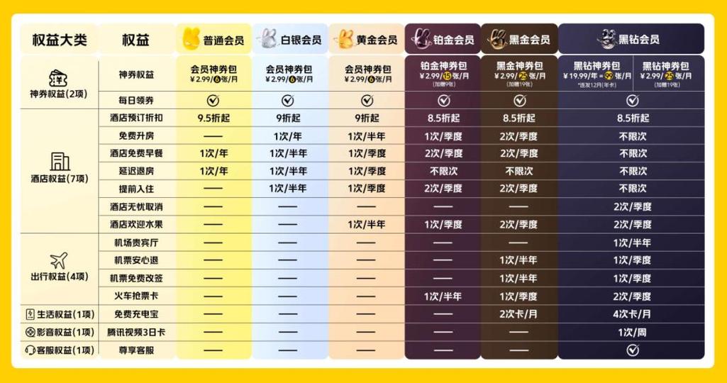 美团手机号换了会员怎么办