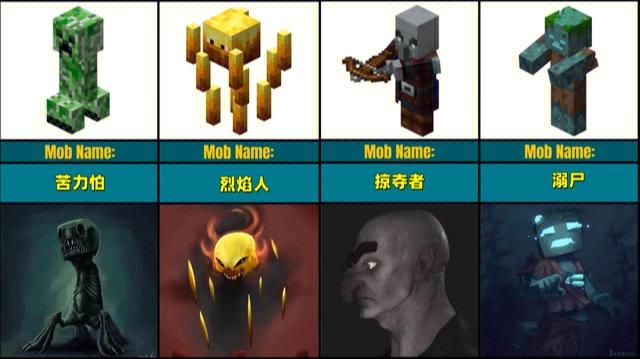minecraft烈焰人