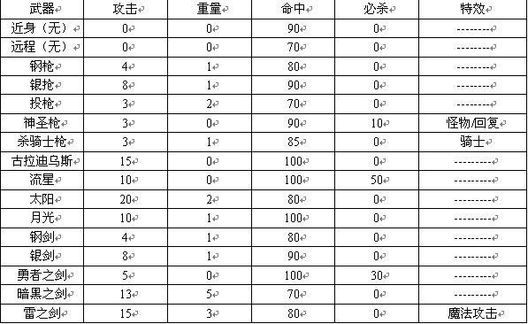 圣火徽章马鲁斯版全道具