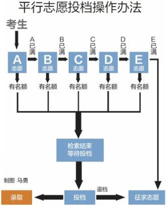高考报志愿流程步骤详解