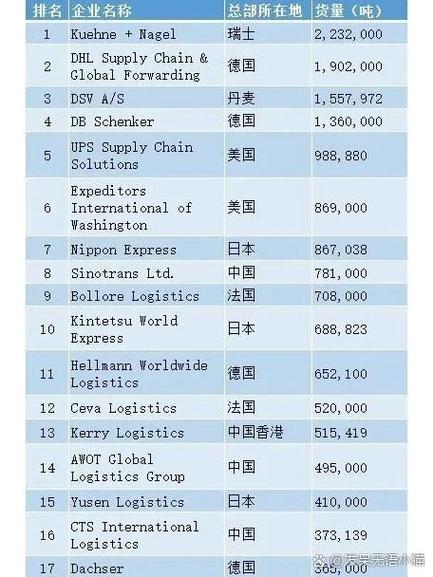 十大货运平台排名截图
