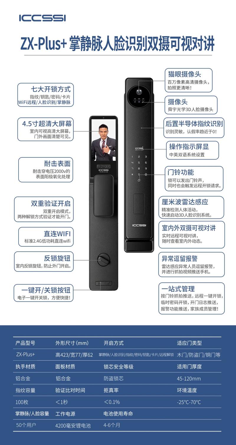 智能门锁怎么添加指纹信息