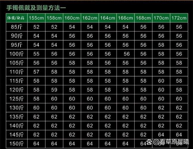 镯子圈口尺寸对照表 手镯