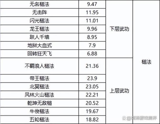 千年3层护体升级