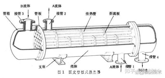 换热器内部构造图图标