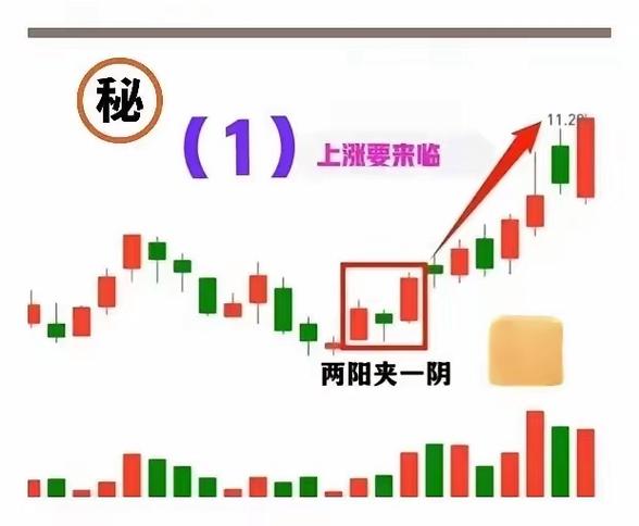 k线坐标用哪个好
