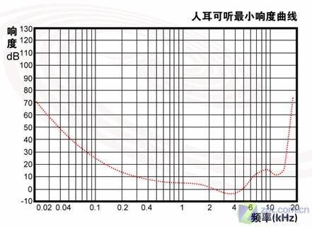 一小时音频多少个G截图