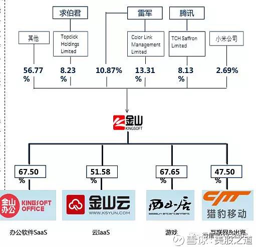 雷军质押小米软件公司股权新图标