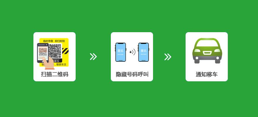 隐号电话app图标