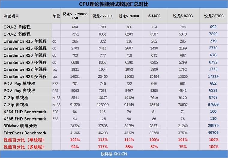 和核显差不多的独显