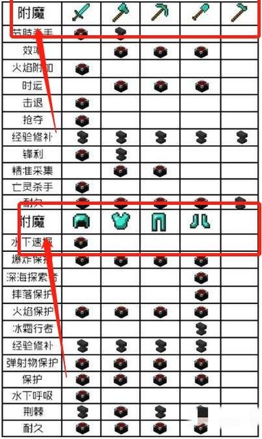 我的世界怎么分离附魔属性