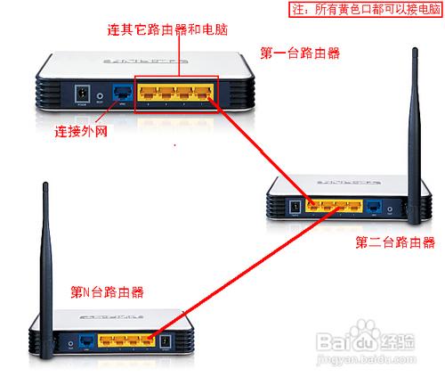 华为路由器怎么桥接另外一个路由缩略图