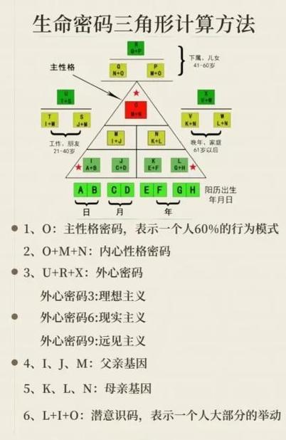 生命密码外三角形999