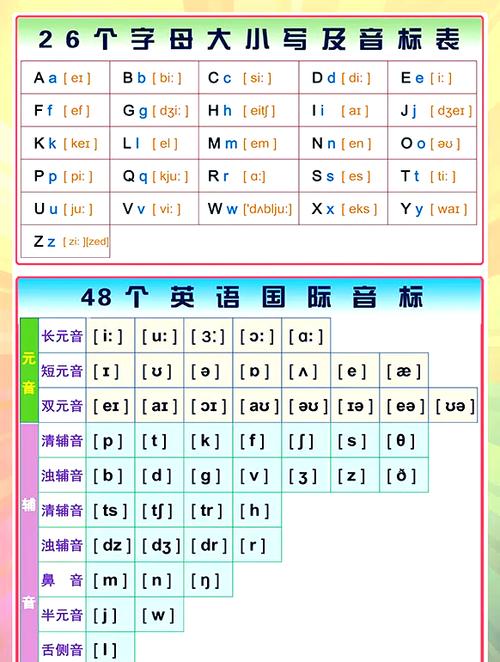 英语音标有几种版本