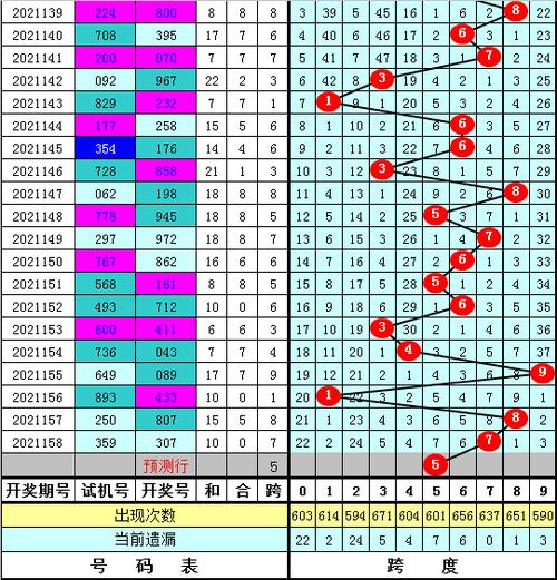 福彩3D选号器图标