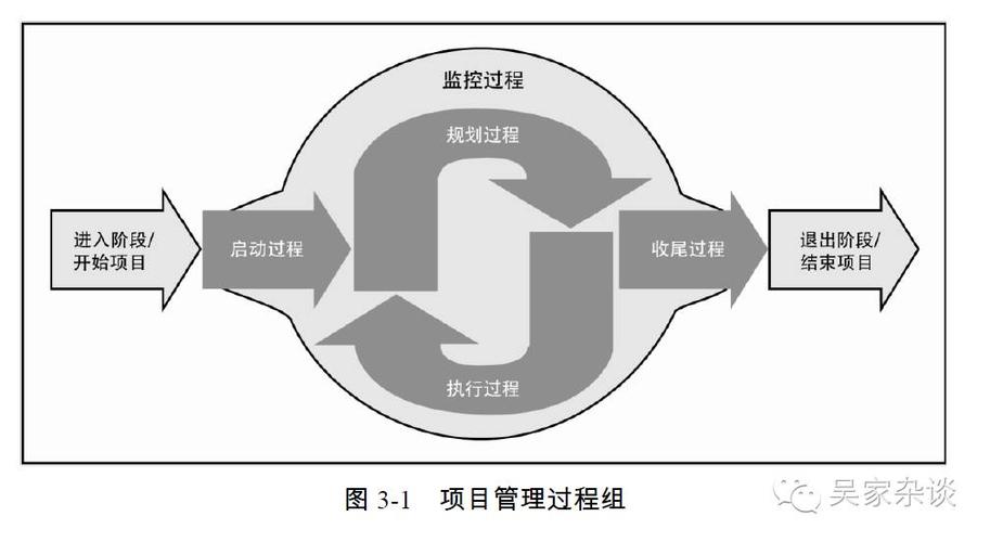 pmp项目管理缩略图