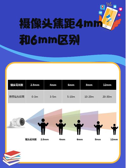 摄像头怎么拉近距离游戏截图