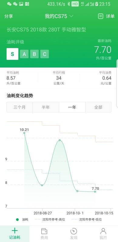 小熊油耗油价怎么找不到了