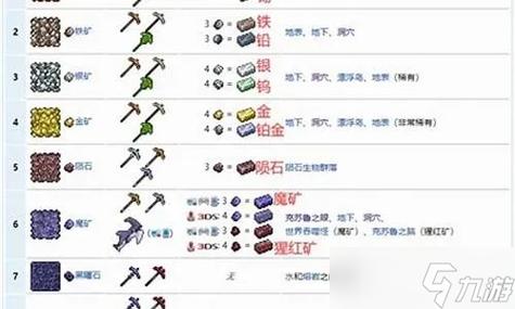 泰拉瑞亚奥金矿在哪挖缩略图