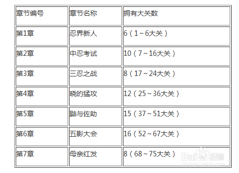 忍者任务等级划分