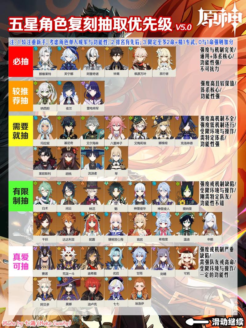 一般原神多久能有五星图标